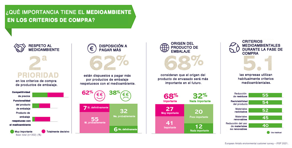 recycled-vs-recyclable-01_ES.jpg